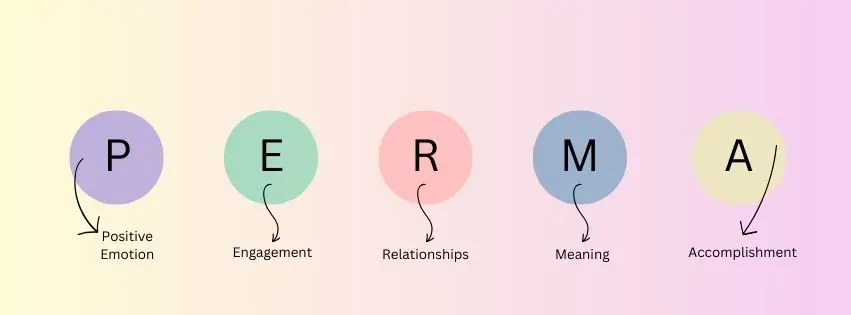 PERMA wellbeing model - science of happiness