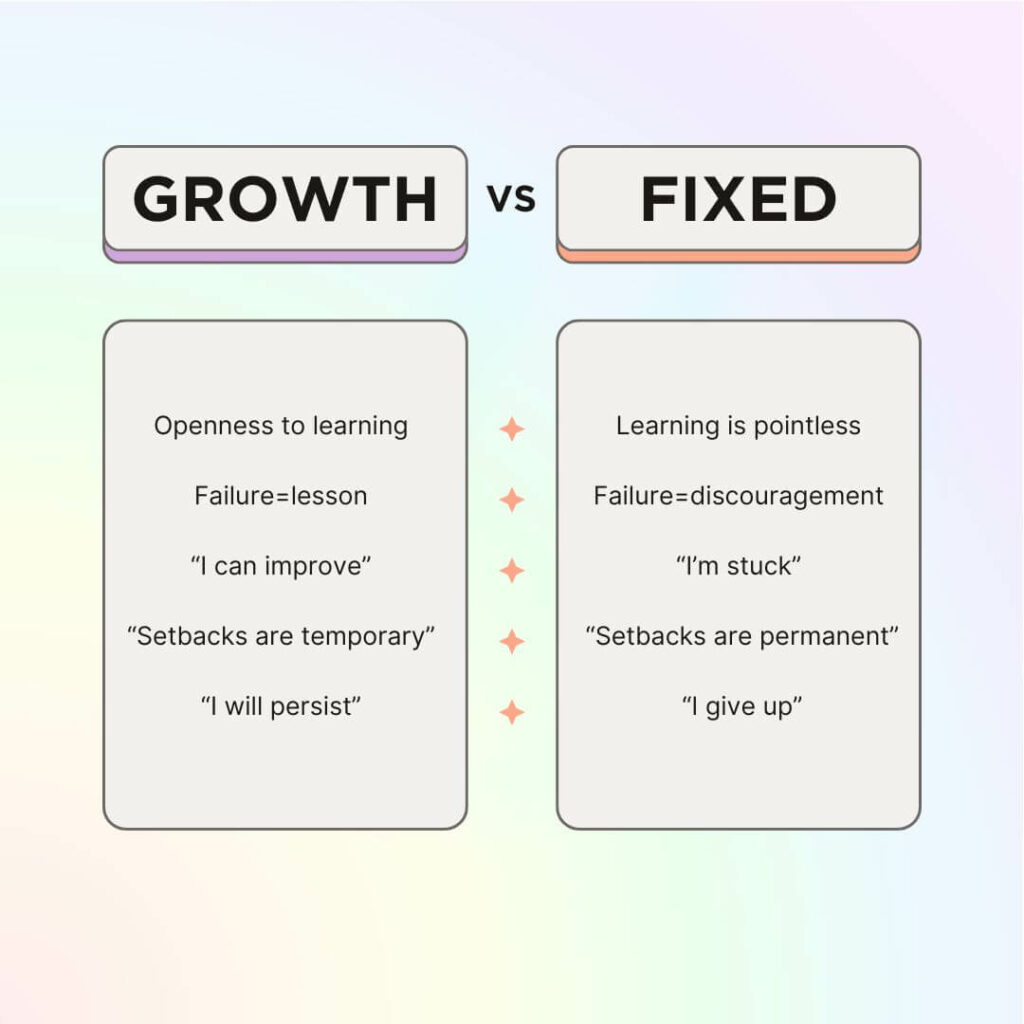 Growth Mindset for Happiness - What is a Growth Mindset and Fixed Mindset